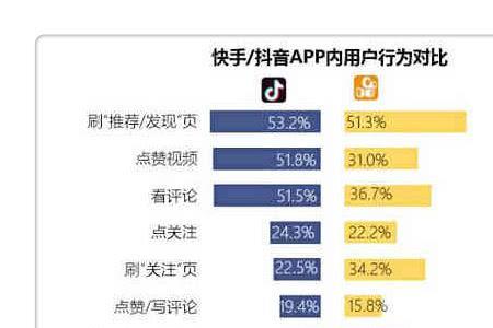 oppo手机如何在快手上配siri音