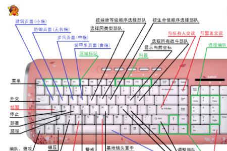 红警集合点快捷键