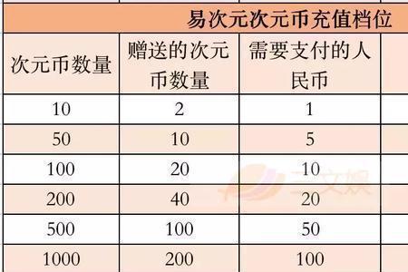 易次元次元券等于多少次元币