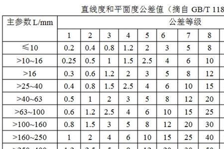 机械公差中J和JS有什么区别