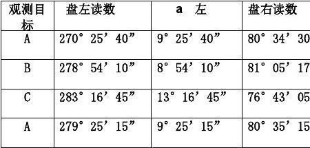 全站仪盘左盘右的区别