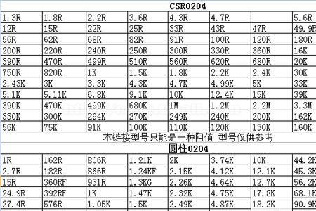 贴片电阻含什么金属