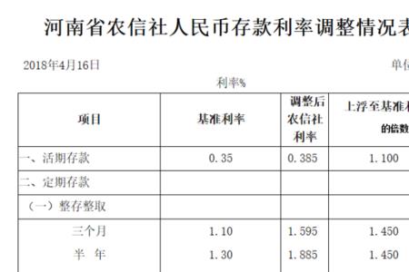 邮政一万一年死期利息多少