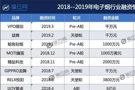 锐霸和锐奇哪个耐用