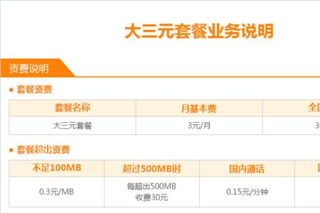 网上电信卡开卡一般多久