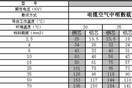 70平方铜线载流量是多少