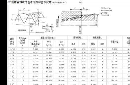 管螺纹和普通螺纹的区别