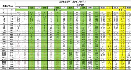 iso14405公差标准表