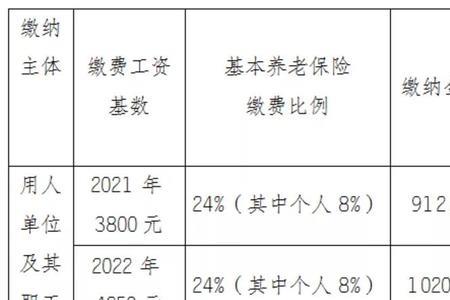 江苏省2021年计发基数是多少