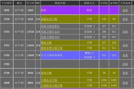 中星6b天线参数设置