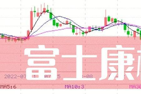 富士康板块是什么意思