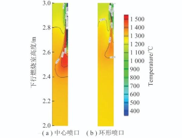 流化床温度国家标准