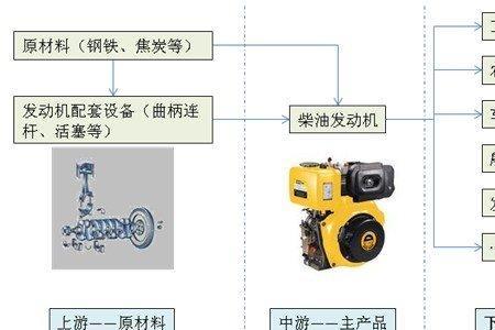 新柴油机发明者