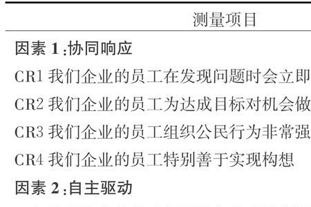 问卷信度效度检验要多少样本