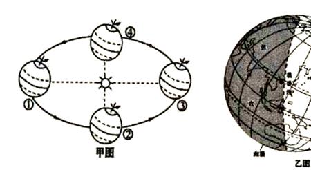 为什么夏季十三点太阳偏南