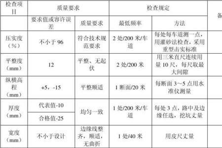 水稳7天抗压强度和弯沉值