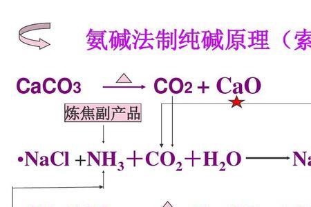 nahco3和caoh2区别