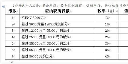 出租特许权怎么做会计分录