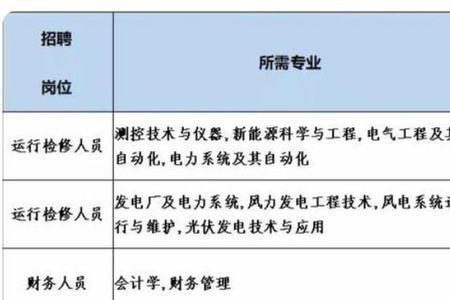 国企的安装技术岗是干什么的