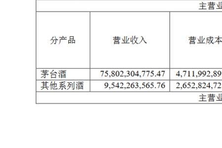 毛利率1000%是什么意思