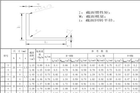 40角钢尺寸参数