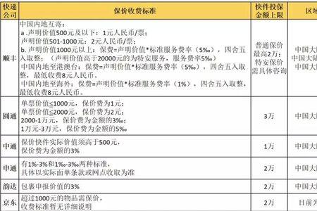 京东保价最高多少