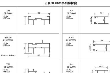 80系列推拉窗型材有哪些