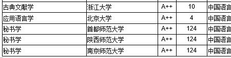 文学编辑专业最好的大学