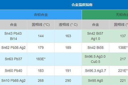 助焊剂 保存温度