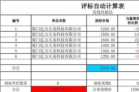 评标电话不接与拒绝的区别