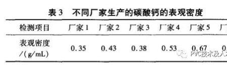 碳酸钙和碳酸钡的ksp哪个大