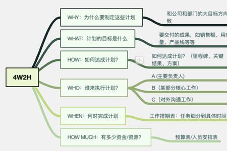 制定年度工作要点的目的