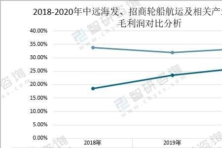 中国十大海运公司排名