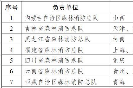 每年招的消防员属于国家编制吗