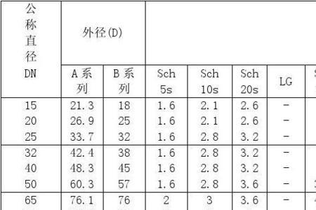 159钢管壁厚标准