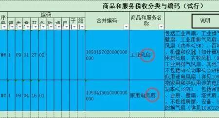 发货票开错了可以重开吗