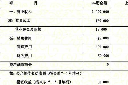 如何给物流公司做利润表