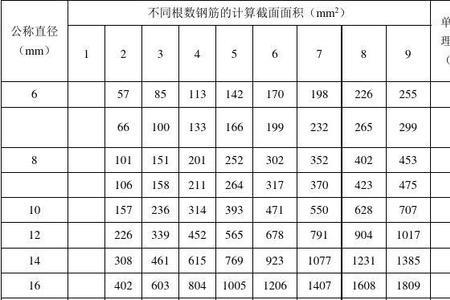 钢筋重量怎么显示