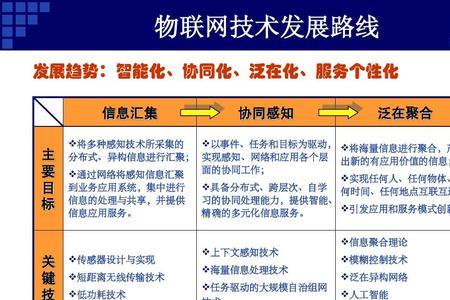 物联网应用技术用电脑么