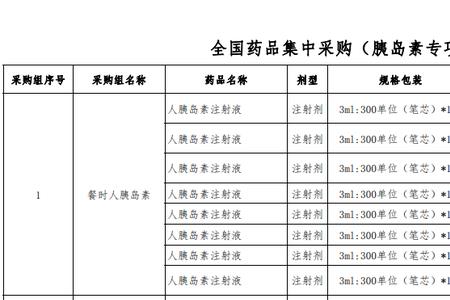 预先采购结果是什么意思