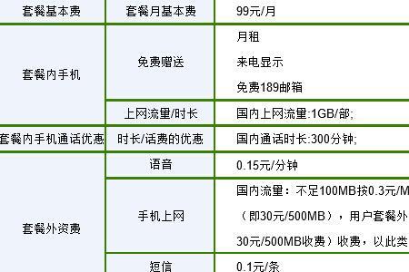 电信有什么最便宜的套餐