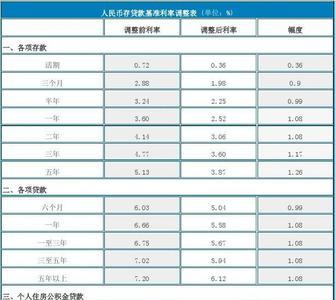 四大银行存款利息2022最新利率表