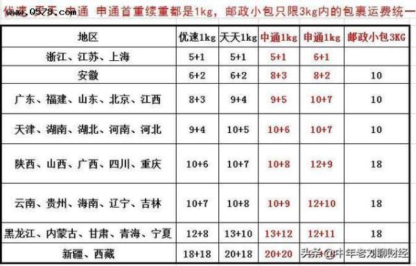 申通快递派费太低了怎么办