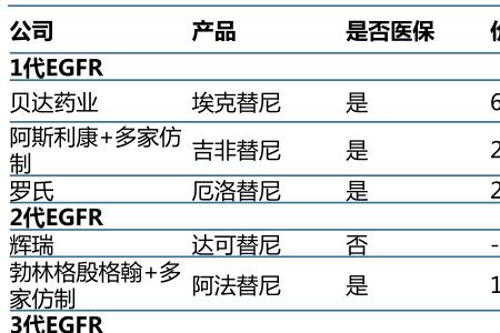 2021年医保谈判价格什么时候执行