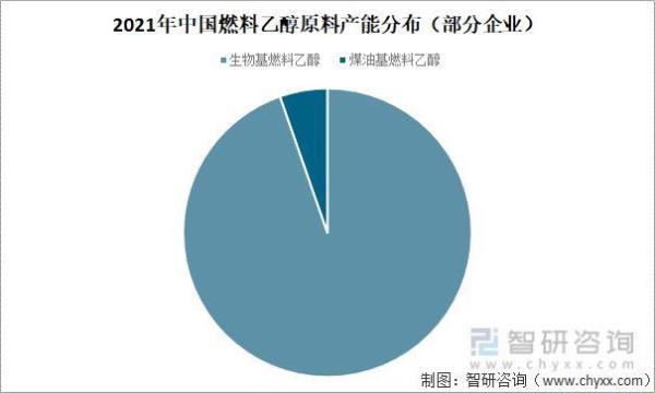 2022年江西是乙醇汽油吗