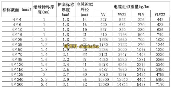 4*150电缆型号与尺寸对照表