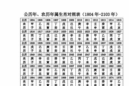 公元1712年是什么年号