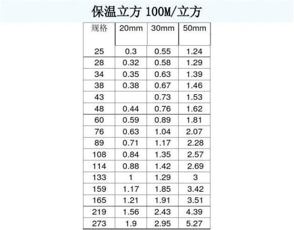 DN700镀锌钢管壁厚国家标准