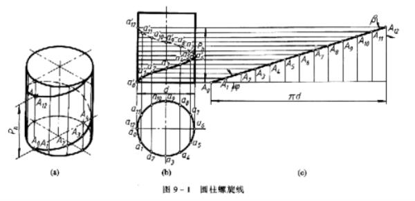 螺旋线螺距