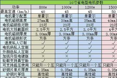 电机功率和额定功率有啥区别